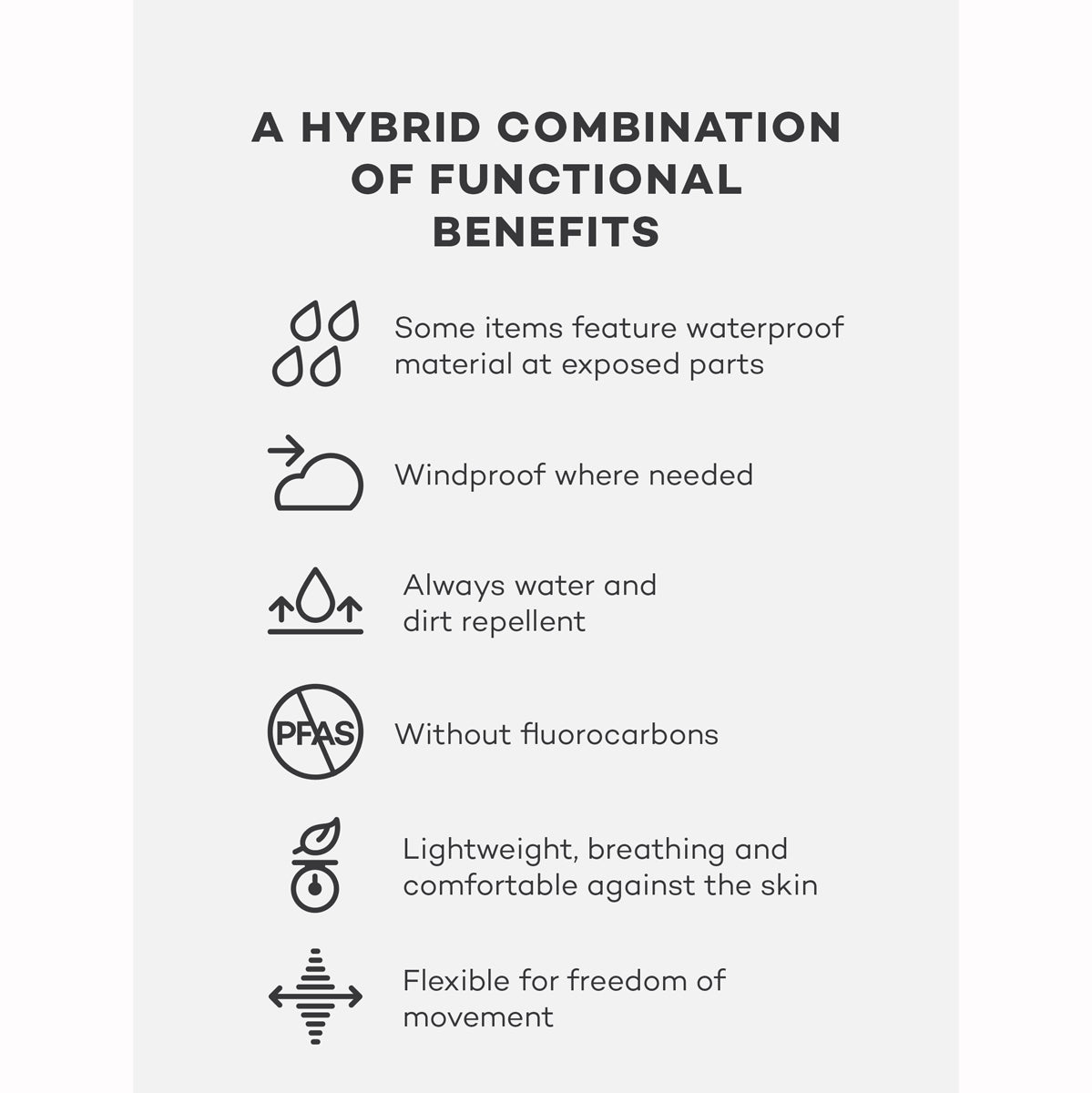 A feature infographic for a hybrid waterproof and breathable garment, listing five key benefits with simple black line icons on a light gray background.